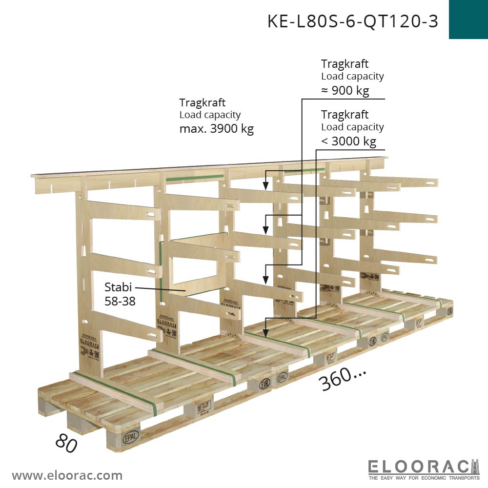 KE Lager- / Transportgestell