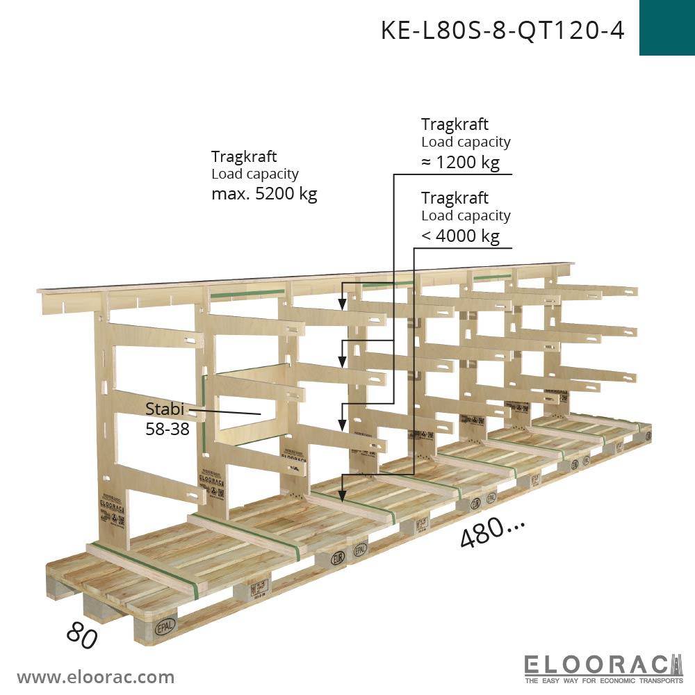 KE Lager- / Transportgestell