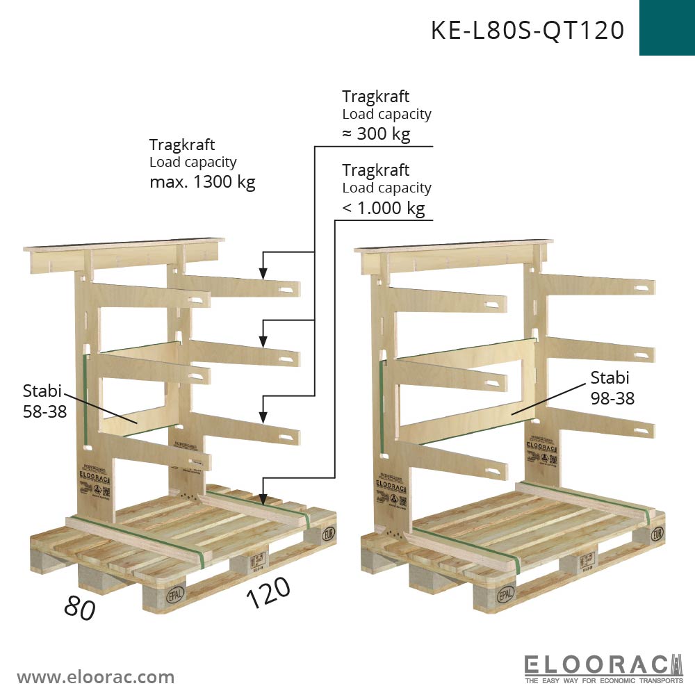 KE Lager- / Transportgestell