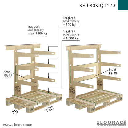 KE Lager- / Transportgestell