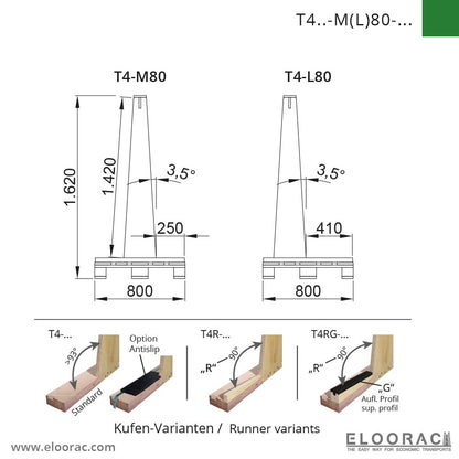 T4H-M80 test frame