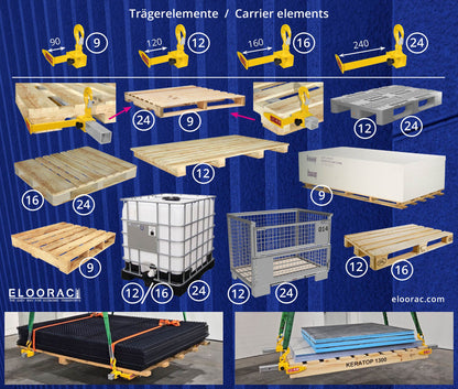 Palettenheber-Modelluebersicht-Krantraverse-verstellbar-alle-Traegerbreiten-eloorac-Hebetechnik
